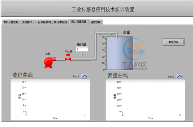 工业传感器技术测试分析实训装置,工业传感器检测实训台453