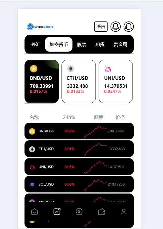 海外多语言JAVA欧美综合盘交易所